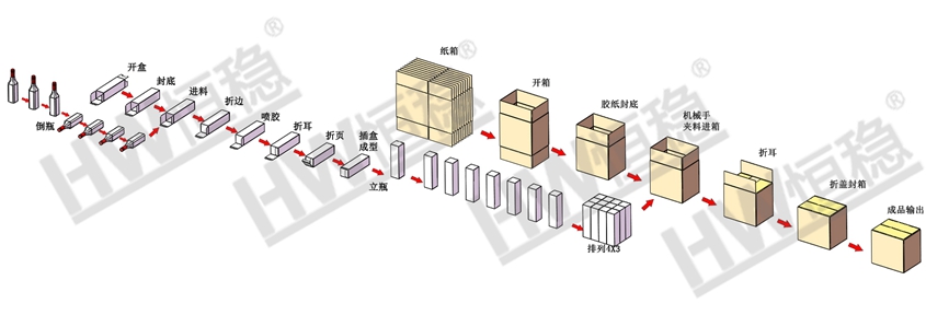 立式装盒装箱流程图.jpg